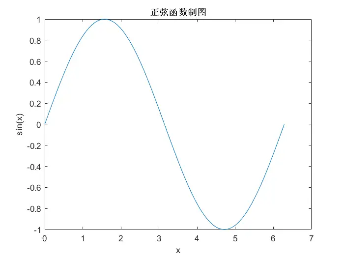 初识MATLAB