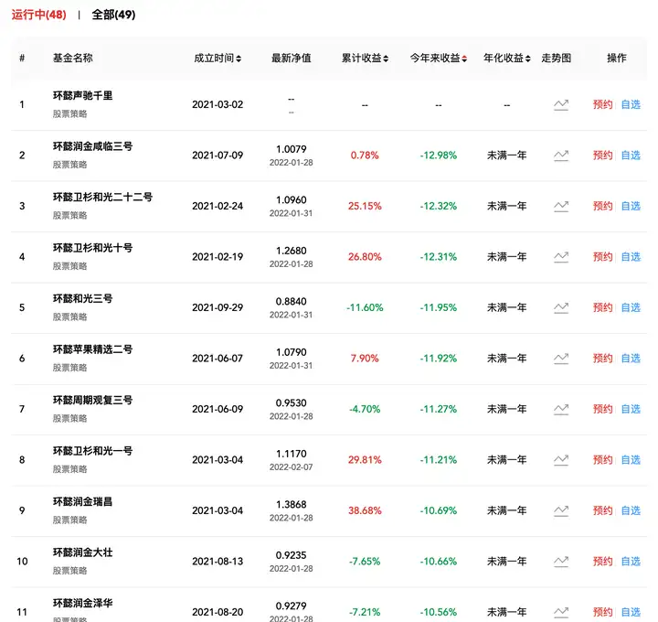 消息称38岁私募董事长系意外身亡（私募老总的炒股干货） 第5张