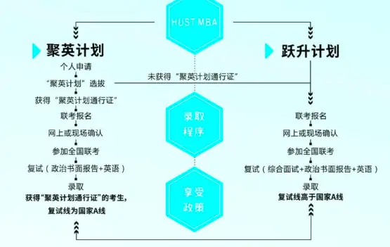 一文搞懂华中科技大学MBA提前面试（2023级） - 知乎