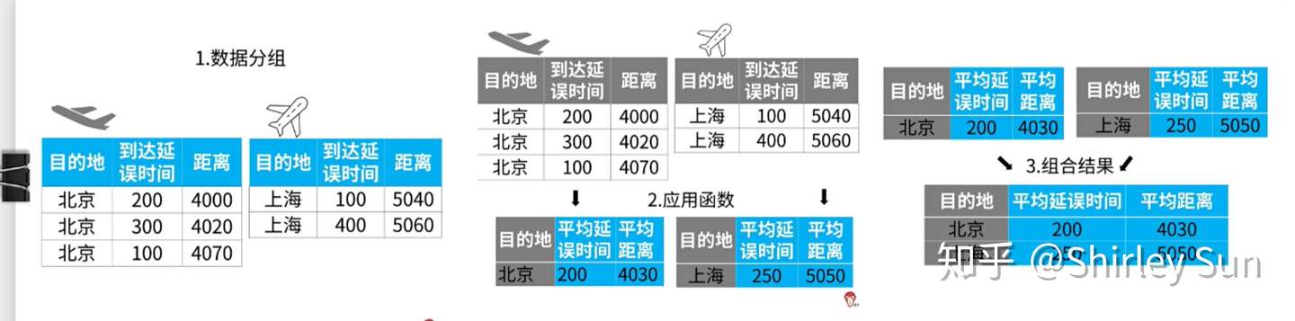怎样用excel做数据分析 操作干货 知乎