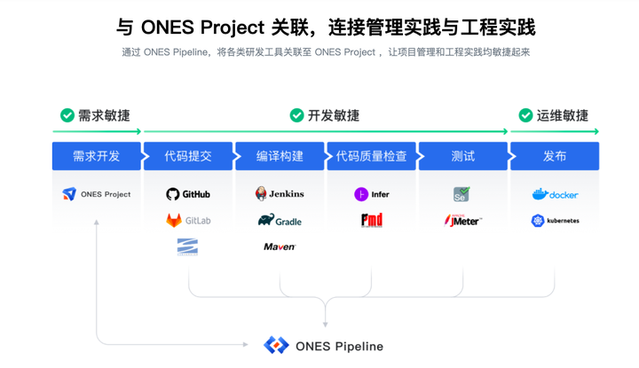 有哪些好用的devops工具适合中小企业开发