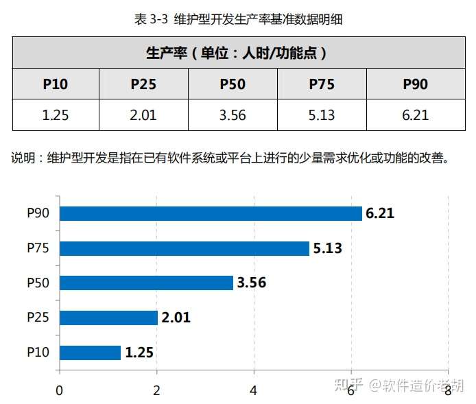 《中国软件行业基准数据报告(SSM-BK-202109)》发布插图 《中国软件行业基准数据报告(SSM-BK-202109)》发布插图