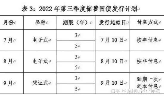 国债怎么买在哪里买22年国债？