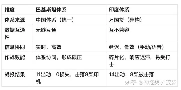 从印巴空战看企业如何打造体系化增长