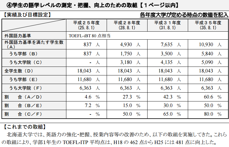 日本学生的英语水平究竟如何 院試英語対策 知乎