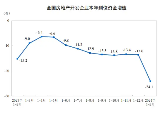 pure日月悟空新之助房地產已gameover國家統計局數據揭示房地產房價