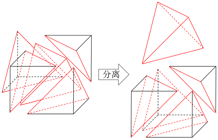 为什么正八面体体积是正四面体体积4倍