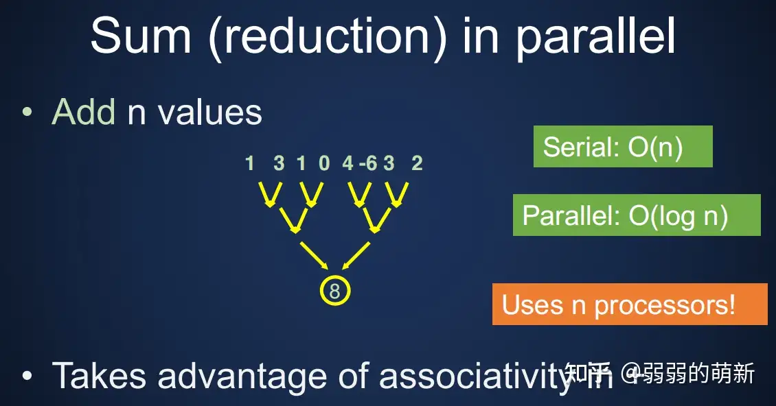 UC_Berkeley_CS267_2022_Lecture1: Introduction_and_Overview - 知乎