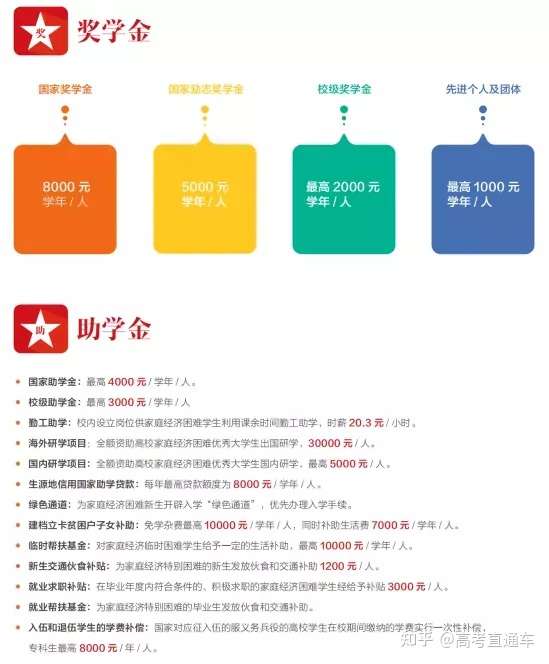 最高25万 全国高校新生奖学金最强汇总 学费也免了 考上就是赚到 知乎