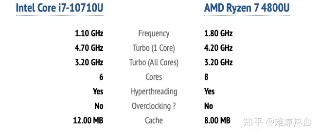 10710u 4800u best sale