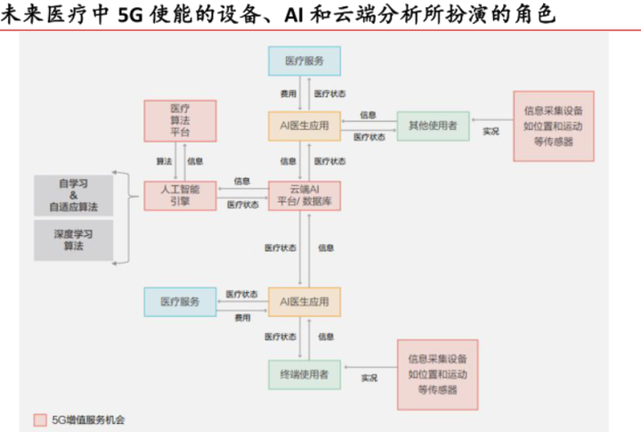 2020年全新整理人工智能医疗智慧医疗医疗大数据报告方案合集!打包你一年的AI+医疗资料需求