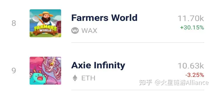 链游到底是什么?真的可以赚钱吗?小白必进!