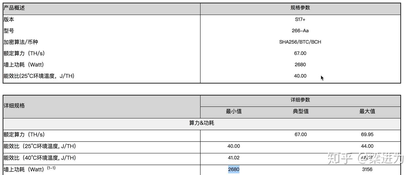 比特币挖矿成本计算 知乎