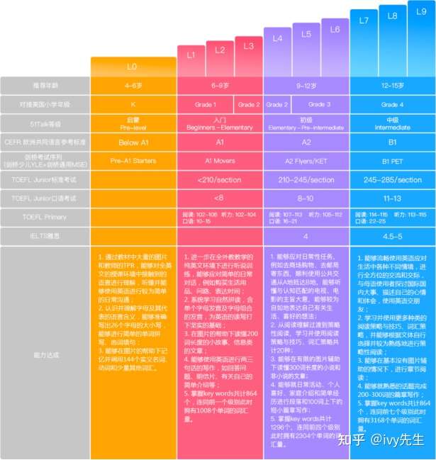 51talk英语怎么样 学费多少钱 Ivy先生测评 知乎