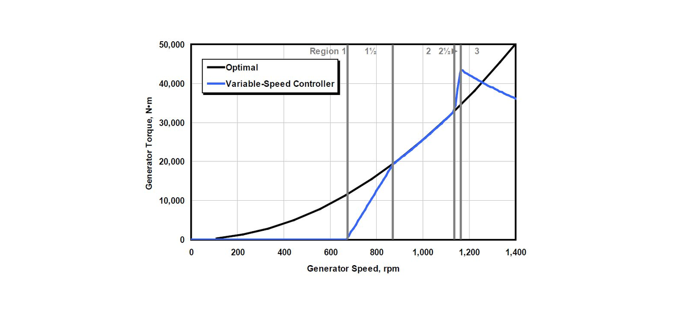 控制 风机核心控制理论简介 知乎