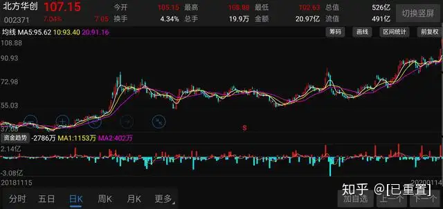 【估值分析】北方华创：国内半导体装备制造商领跑者（半导体设备 北方华创）