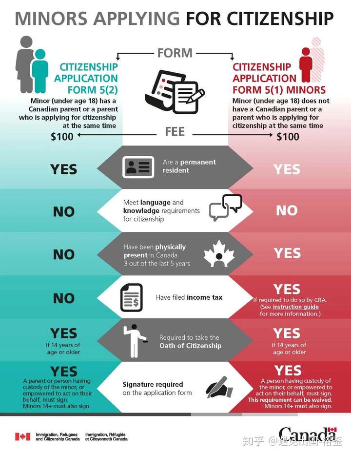 遇见出国-裕鉴 专注加拿大移民提供真实岗位白人律师递案13062826122