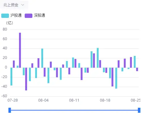 沪股通开始净买入 市场风格要变？