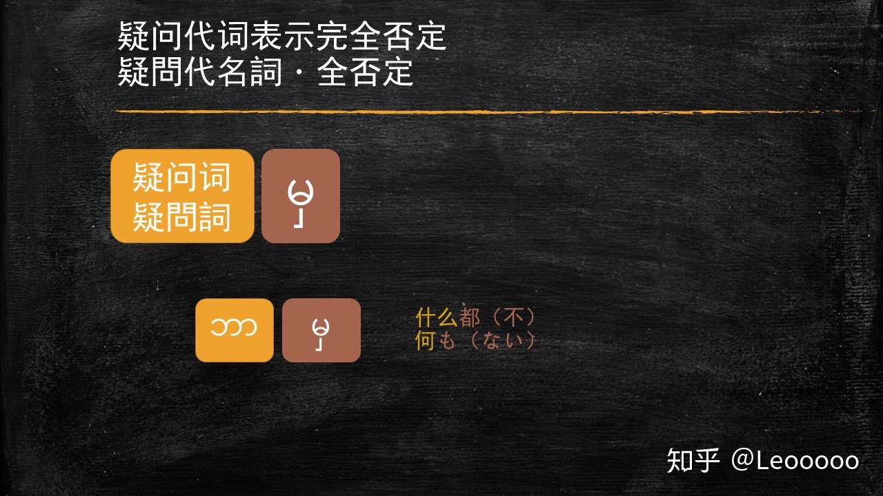 浅尝缅甸语 疑问词 2 知乎