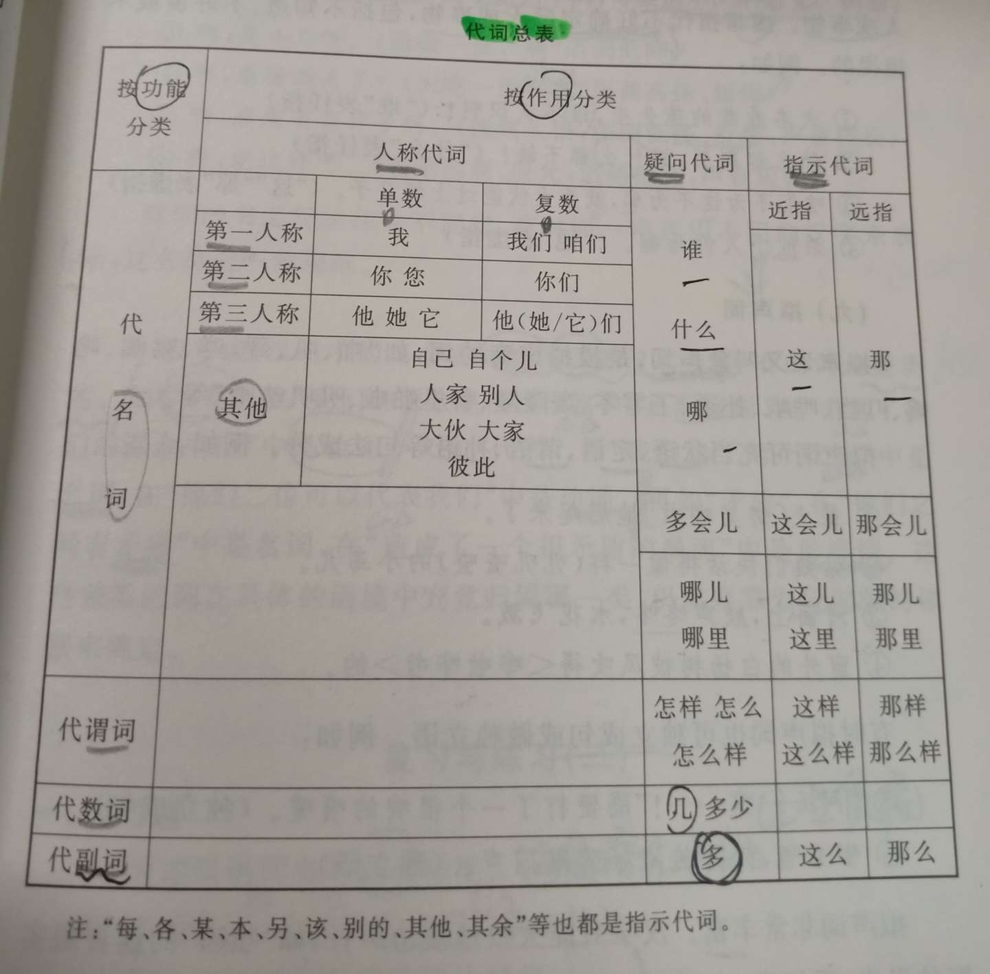 现代汉语 下 浅记 知乎
