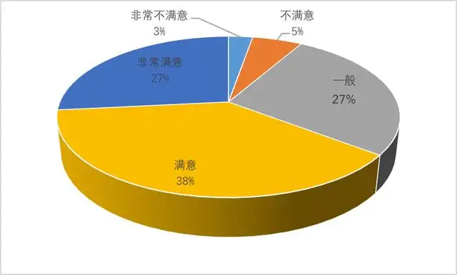 超4亿人次游客夜间出行（游客数量呈什么趋势） 第9张