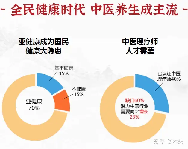 华手教育：详解神奇的子午流注针渊源|打算去华手教育学中医理疗，靠谱