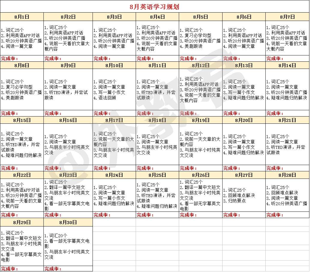 零基础学英语 应该怎么规划 知乎