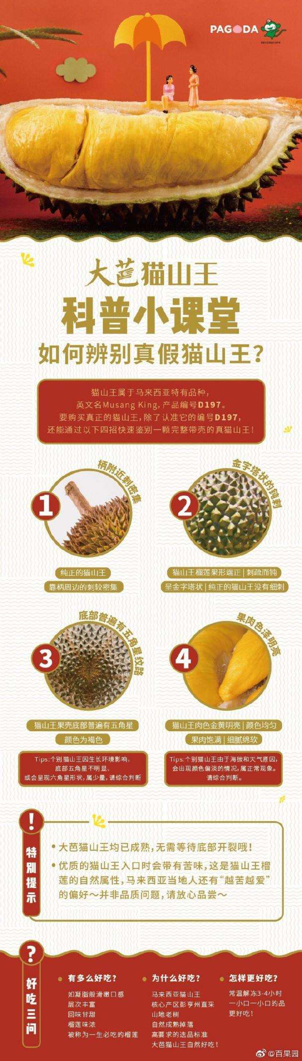 如何评价被誉为u201c死前必吃u201d的猫山王榴莲？ - 知乎