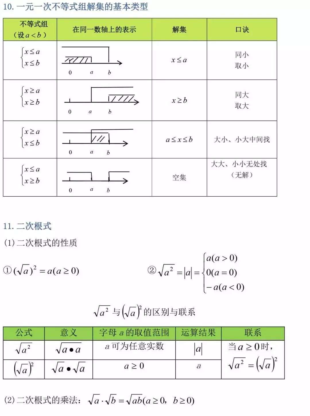 中考必备 初中三年最全数学公式定理总结 可下载打印 知乎