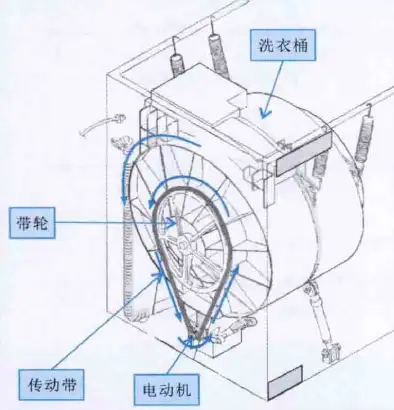 洗衣机构造图解与功能图片