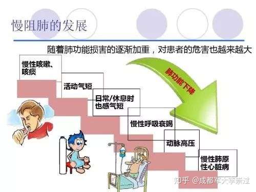 李崇過肺病老專家提示別低估了慢阻肺的危害內含慢阻肺秋季推薦飲食