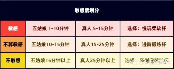 2021年最值得推荐的飞机杯2022年10月高性价比飞机杯（名器）推荐，飞机杯选购技巧，飞机杯是什么？新手如何选择飞机杯？1