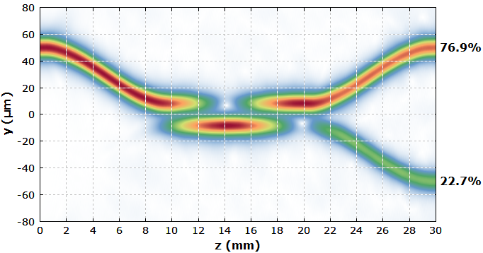 RP 系列 激光分析设计软件 | 无源光纤（ 第八部分）的图3