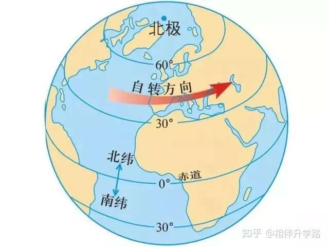 初中地理 超详细的经纬线判读和分析方法 适合打印 知乎