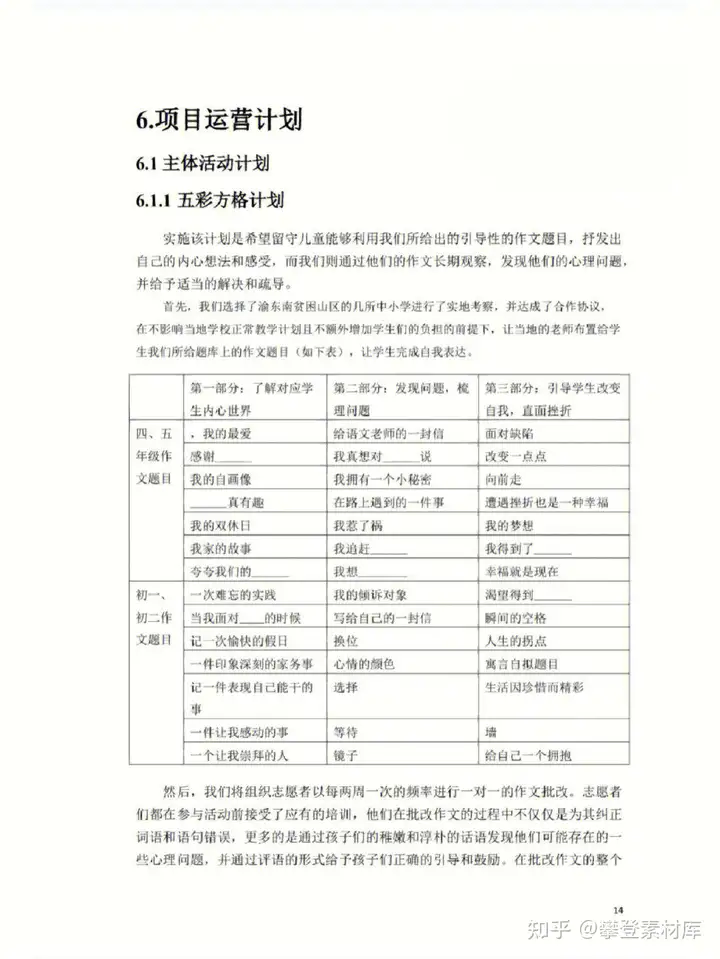 大学生创业大赛计划书