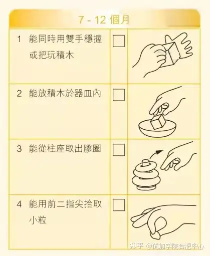 资料分享学前儿童小肌肉全发展检核表