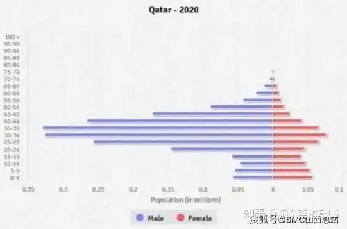 在卡塔尔的球迷天天聚集，疫情结果如何？_图1-3