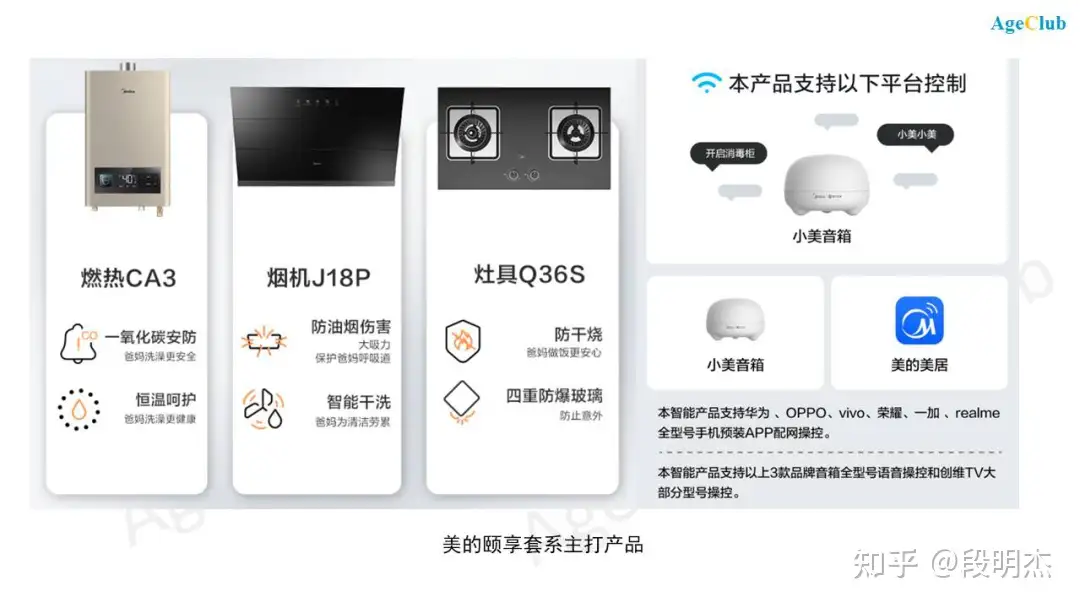 千亿老年家电市场亟待开发:美的/海尔/格力竞逐适老化,养老小家电蕴藏创新机会