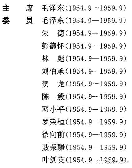 如果1945年授衔十大元帅的排名应该是怎样的