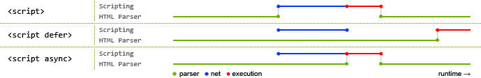 script,async,defer