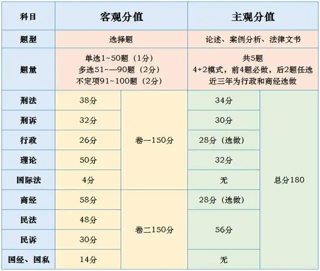 一番人気物 2023年択一六法 計4冊憲法行政商法刑事訴訟法5 ￼ - 本