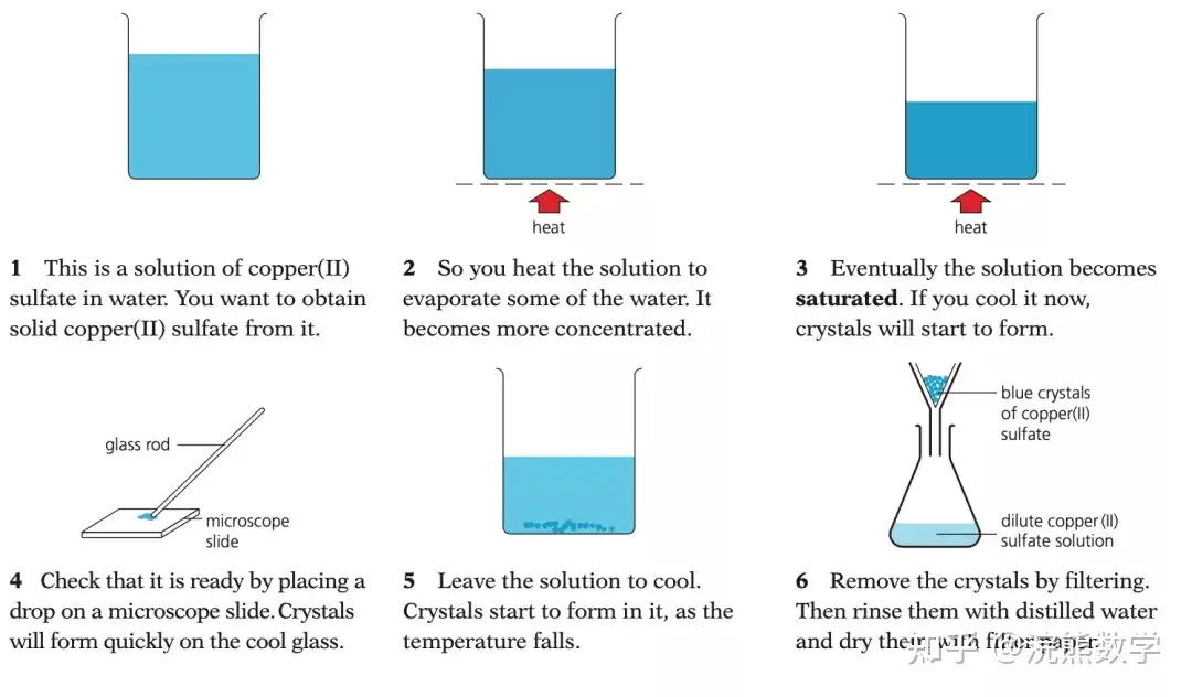 IGCSE 化学，混合物分离方法- 知乎