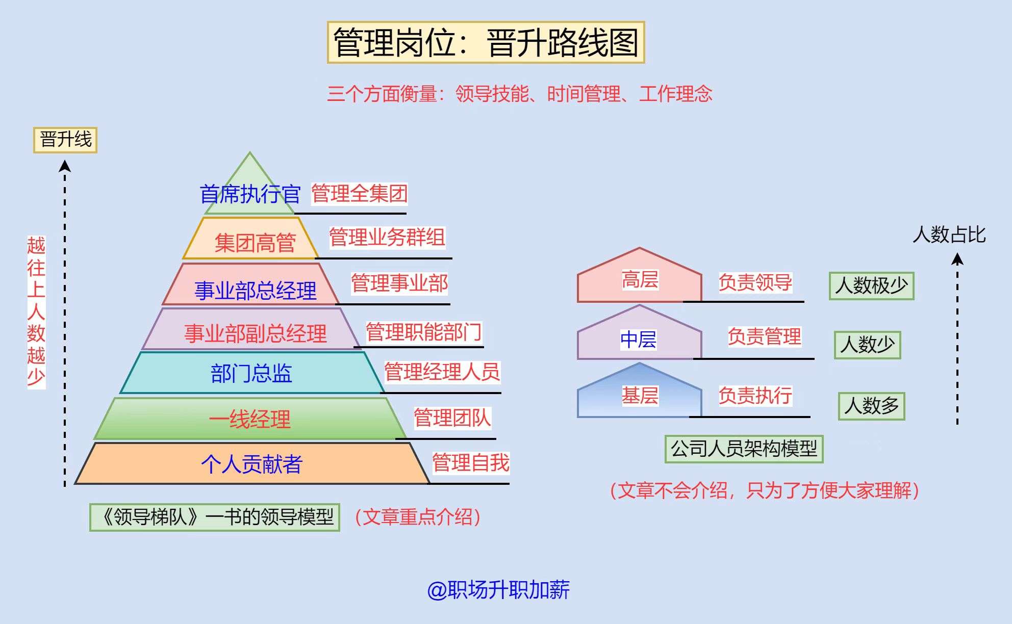 领导力手抄报图片