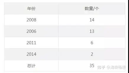 非遗2008年申请了多少（2008年被列入国家级非物质文化遗产） 第5张