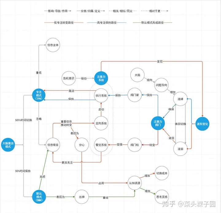 兩款免費畫圖軟件推薦思維導圖流程圖人物關係圖全包