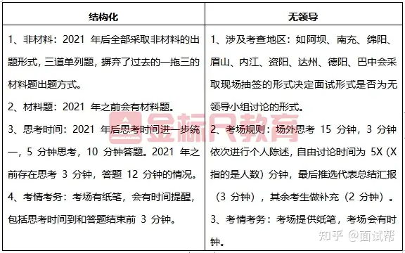 一篇读懂（四川公务员考试）四川公务员考试时间表 第8张