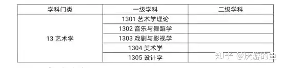 專業(yè)委員會(huì)了嗎（高職備考文本）藝術(shù)學(xué)備考都考甚么，藝術(shù)學(xué)備考基本常識(shí)，上恩產(chǎn)品價(jià)格查閱，