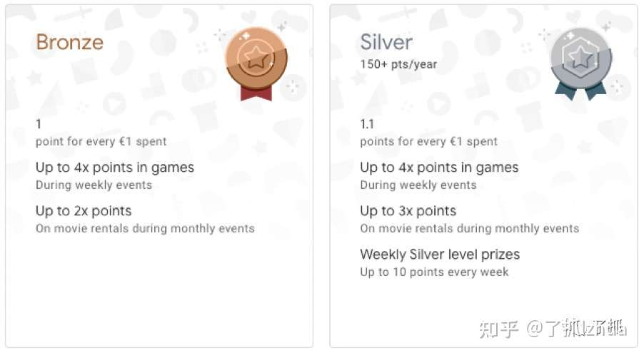 谷歌play Points 登陆欧洲 运营人能从里面学到啥 知乎
