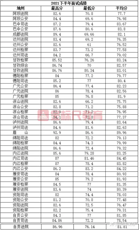 一篇读懂（四川公务员考试）四川公务员考试时间表 第6张