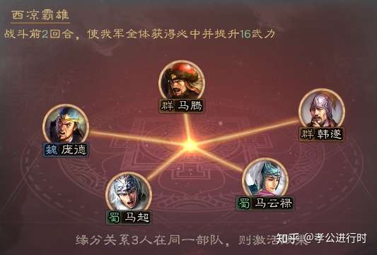 三国志战略版 规避流杀手 时代的烟火 西凉三马缘分阵容测评 知乎